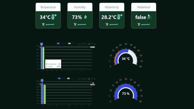 Mqtt Dashboard